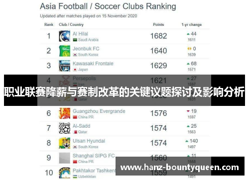 职业联赛降薪与赛制改革的关键议题探讨及影响分析